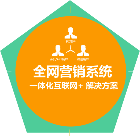 互联网+网络营销七大优势